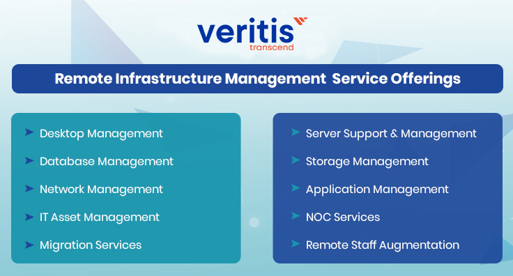 Remote Infrastructure Management (RIM) Service Offerings