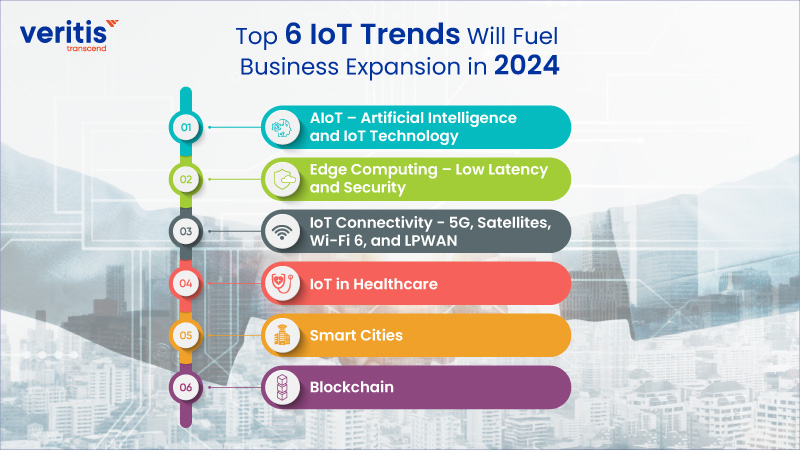 Top 6 IoT Trends Will Fuel Business Expansion in 2024