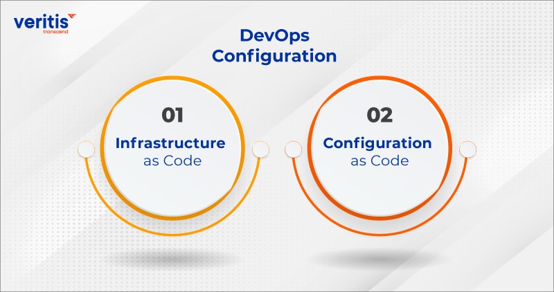 DevOps Configuration Management