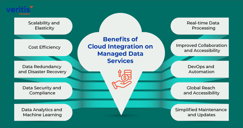 Benefits of Cloud Integration on Managed Data Services