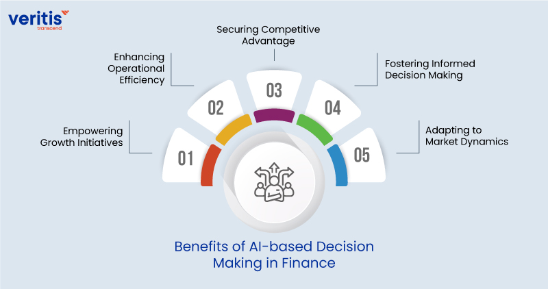 Benefits of AI-based Decision Making in Finance