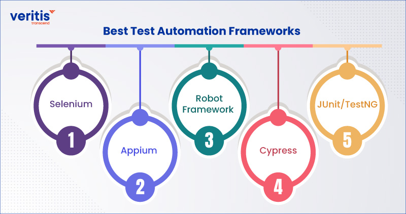 Best Test Automation Frameworks