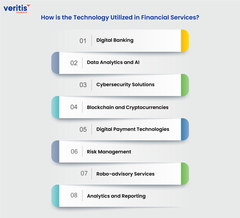 How is the Technology Utilized in Financial Services?