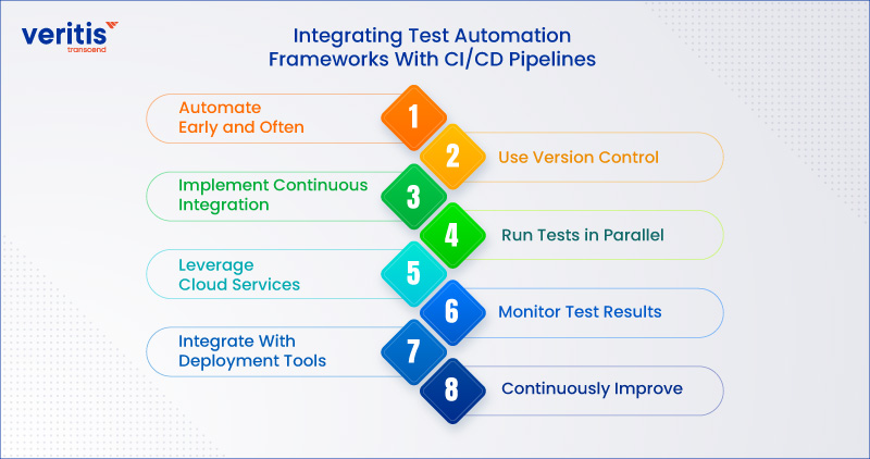 Integrating Test Automation Frameworks With CI/CD Pipelines