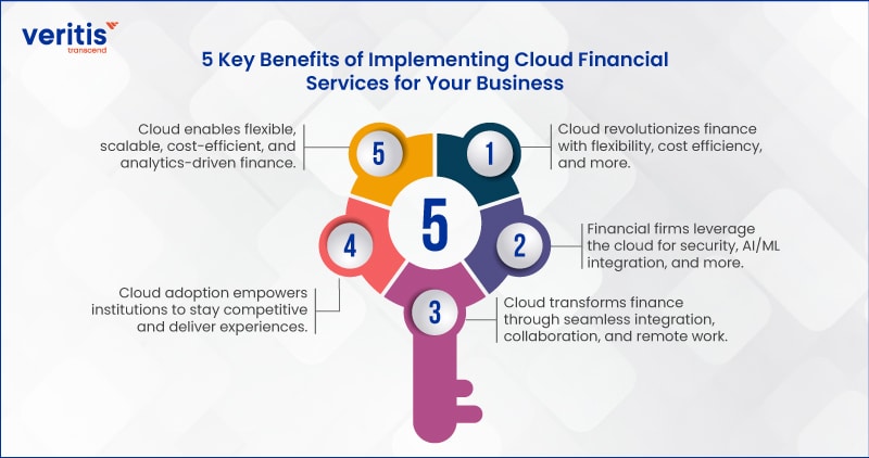 5 Key Benefits of Implementing Cloud Financial Services for Your Business