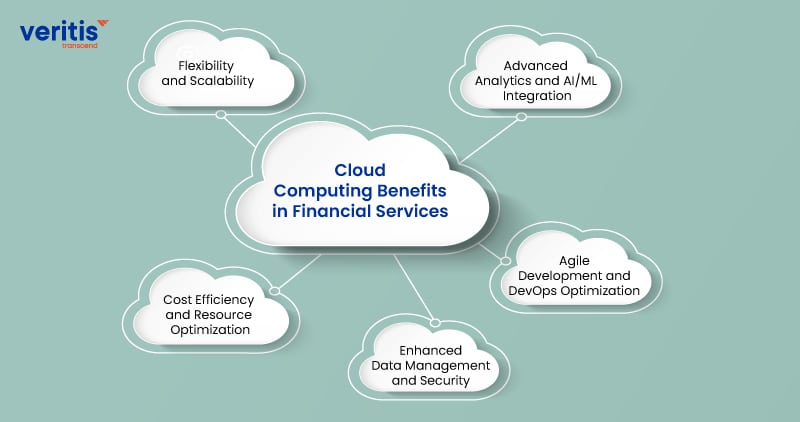 Cloud Computing Benefits in Financial Services
