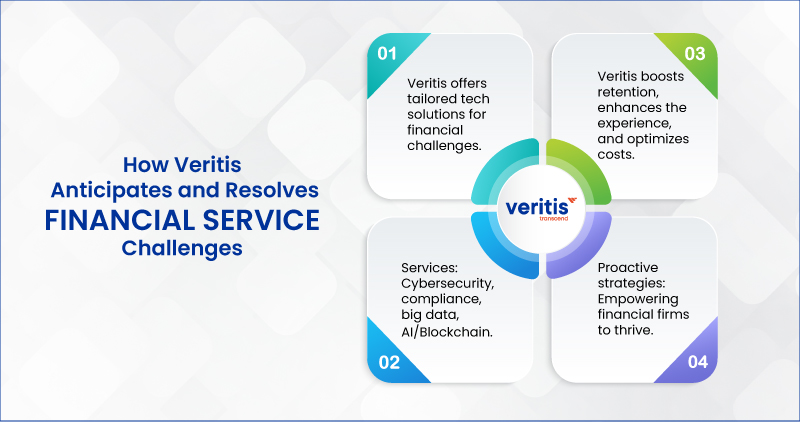 How Veritis Anticipates and Resolves Financial Service Challenges