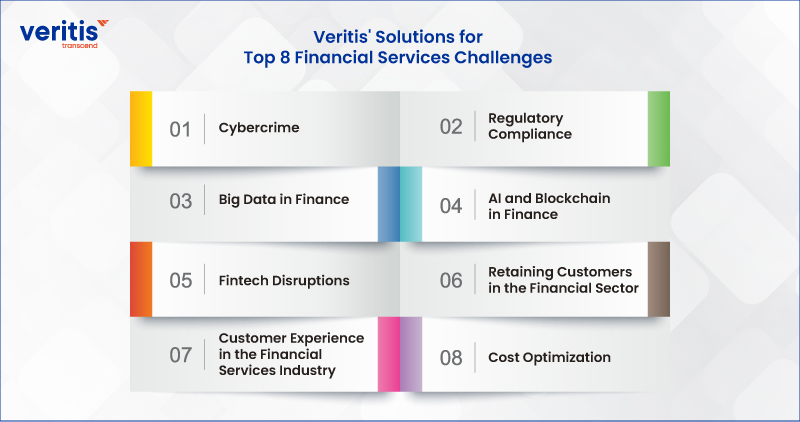 Veritis' Solutions for Top 8 Financial Services Challenges