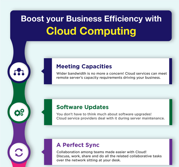 Infographic - Boost your Business Efficiency with Cloud Computing