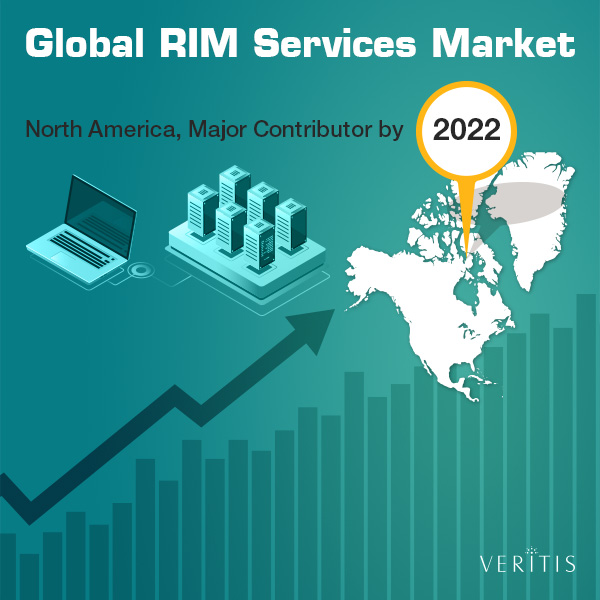 Global RIM Services Market Thumb