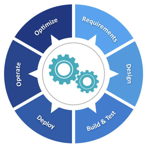 DevOps Solution to Compliance Concern