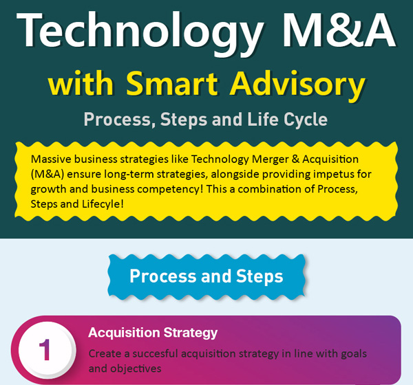 Technology M&A with Smart Advisory Services Thumb