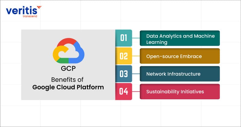 Benefits of google cloud platform