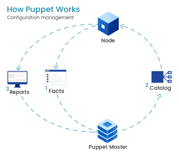 puppet puppet