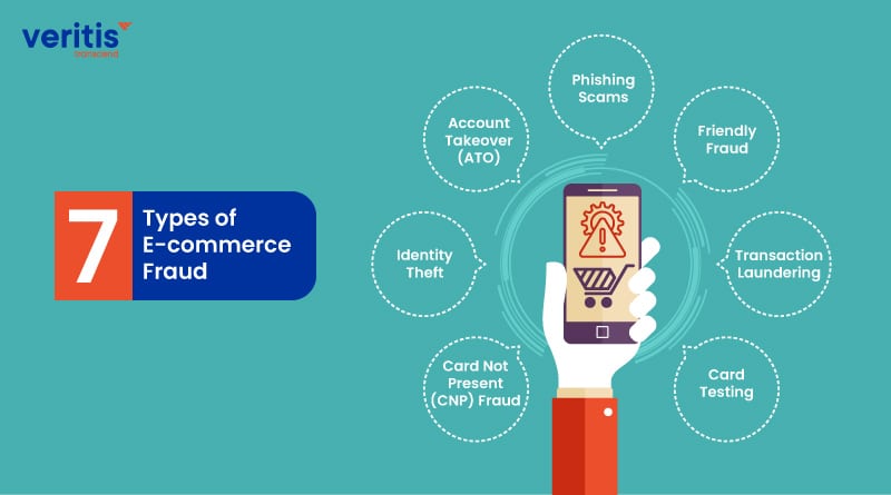 7 Types of E-commerce Fraud