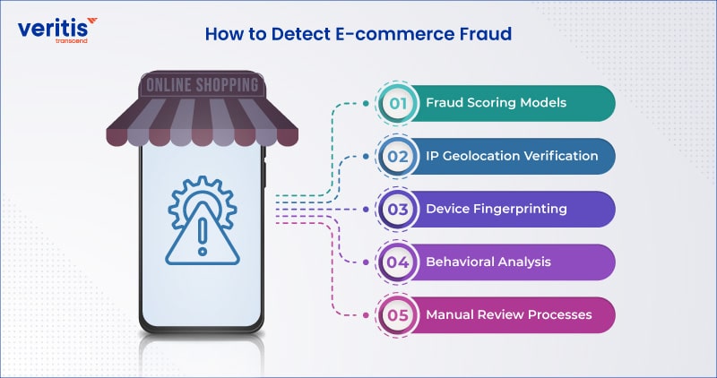 How to Detect E-commerce Fraud