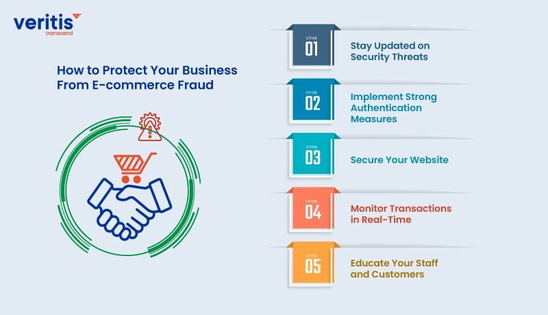 How to Protect Your Business From E-commerce Fraud