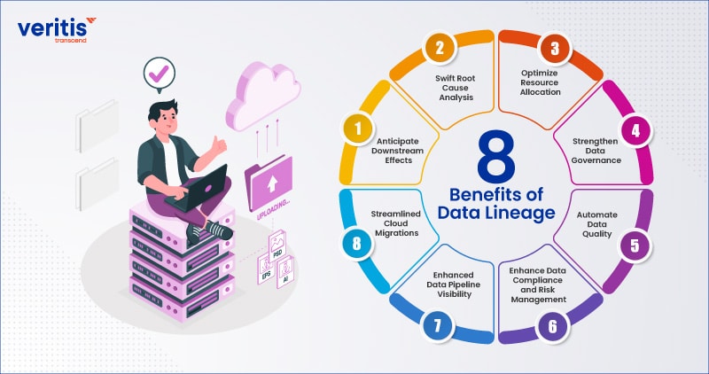 8 Benefits of Data Lineage