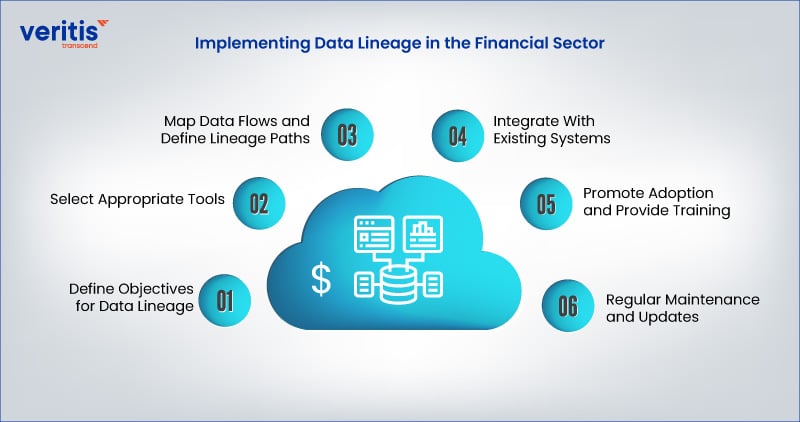 Implementing Data Lineage in the Financial Sector