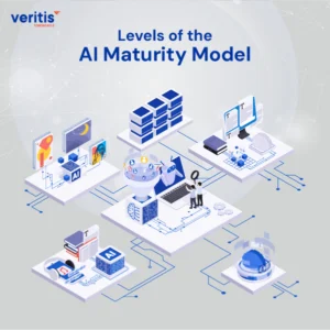 Levels of the AI Maturity Model-Thumbnail